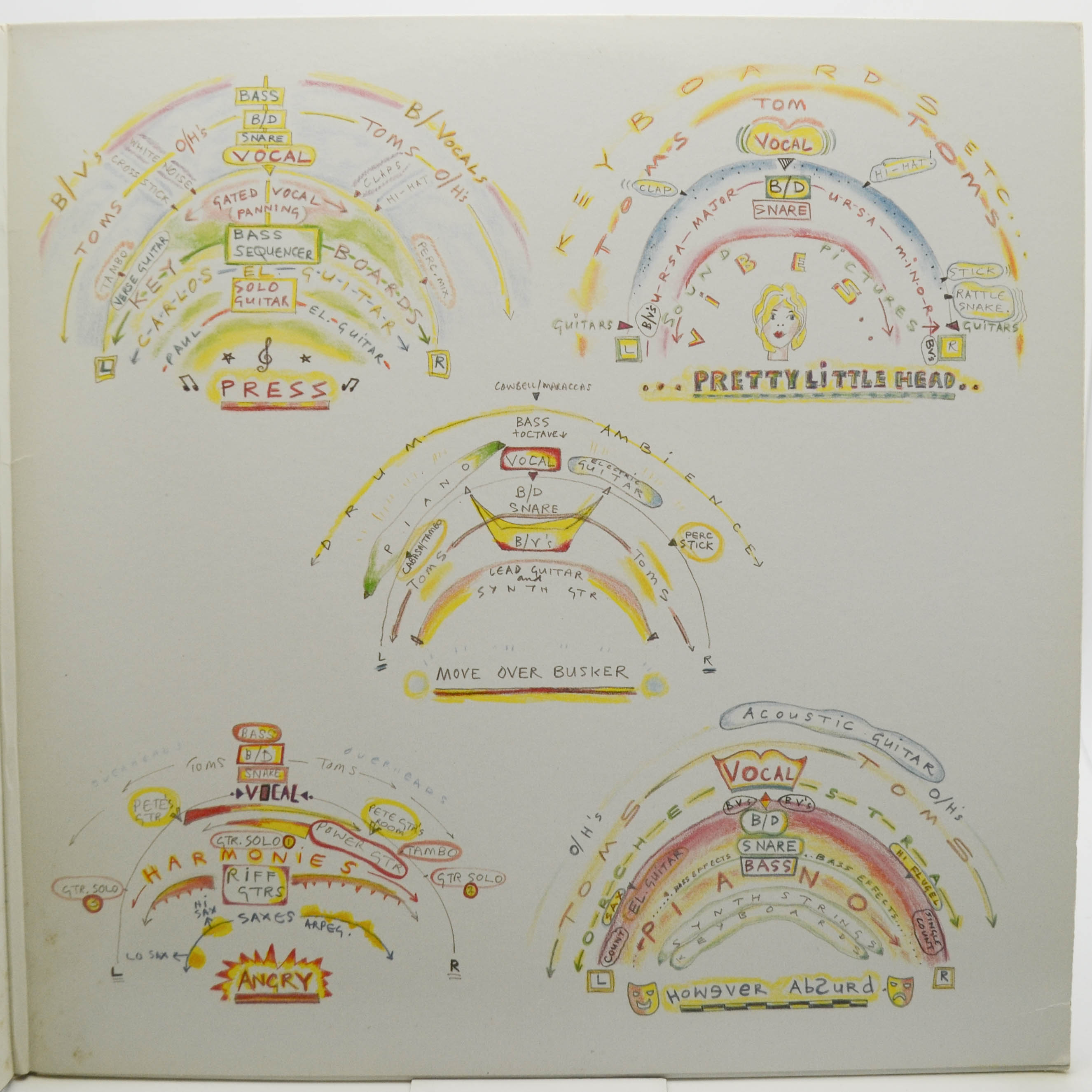Paul McCartney — Press To Play, 1986