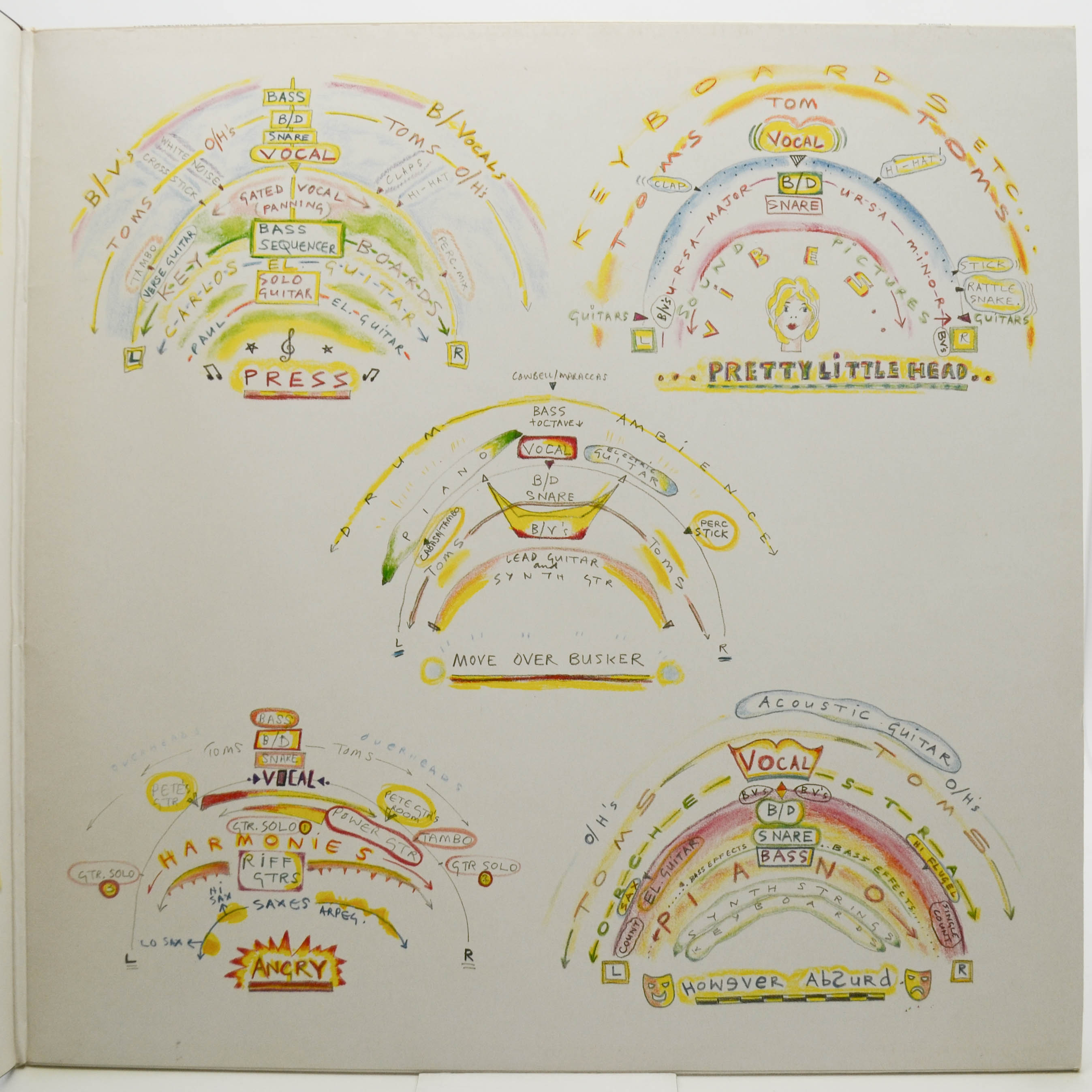 Paul McCartney — Press To Play, 1986