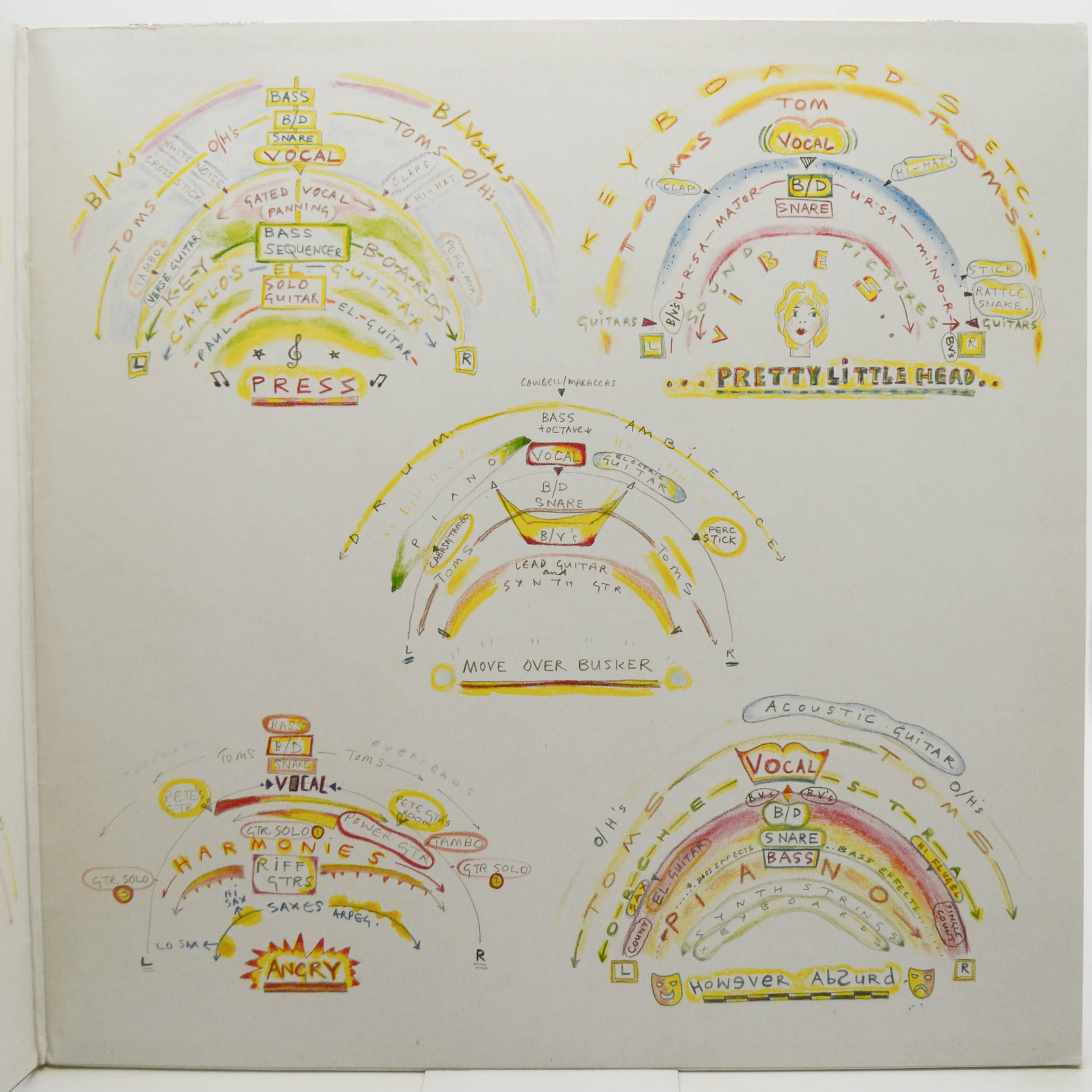 Paul McCartney — Press To Play, 1986